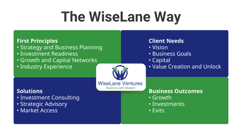 The Wiselane Way
